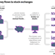 how-money-flows-to-exchanges2 retirement